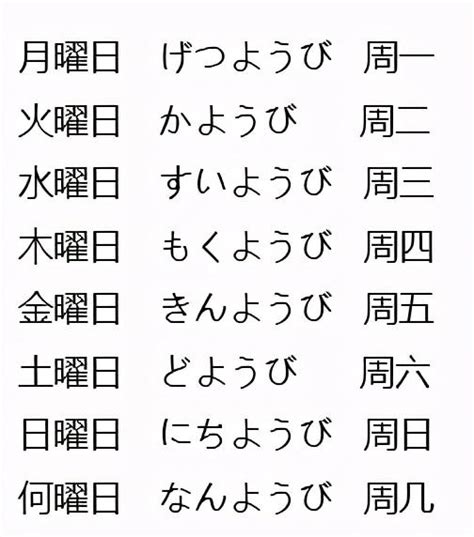 日本日期金木水火土|【初學日文必看!】日本星期一至日的日文名稱對照(附。